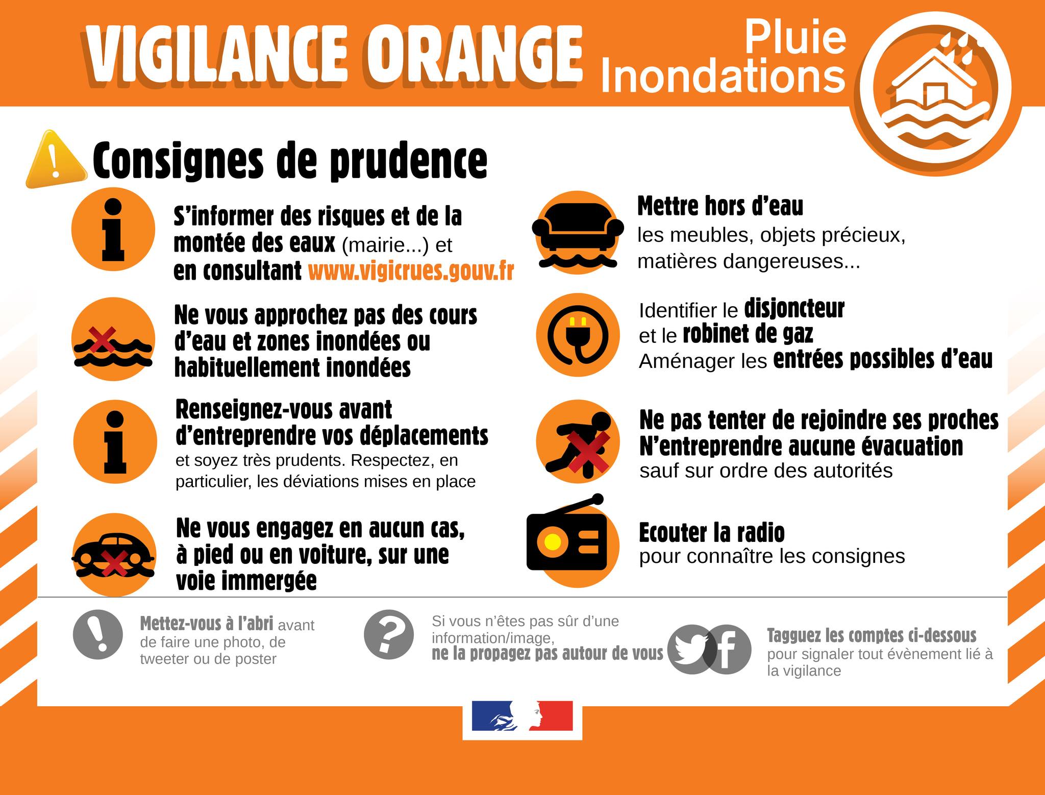 Vigilance orange – Pluie-Inondations